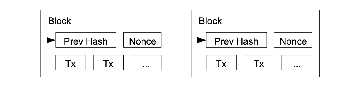 Proof-of-Work and difficulty adjustment visual from the Bitcoin white paper